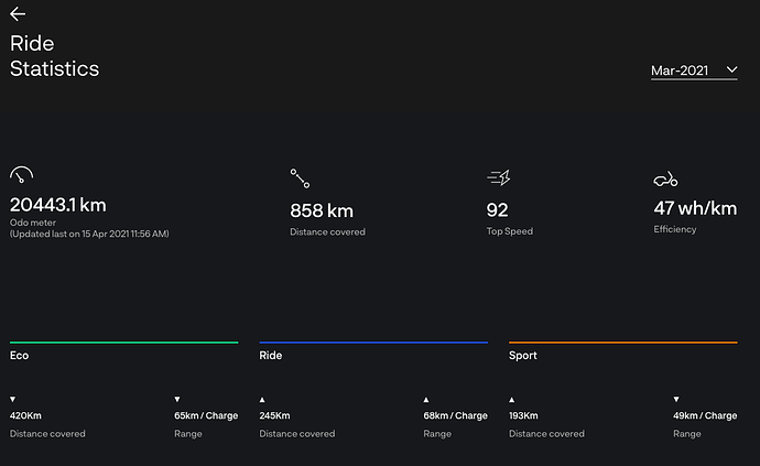 Screenshot 2021-04-15 at 22.16.20