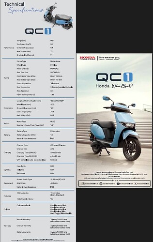 Honda QC-1 specs