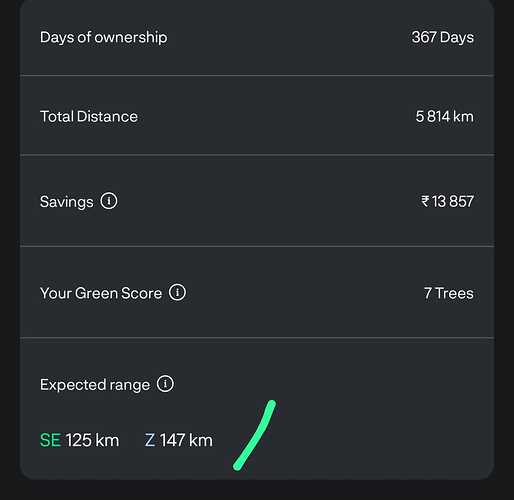 ride statis 08082025